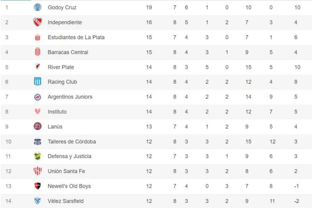 asi-esta-la-tabla-de-posiciones-de-la-copa-de-la-liga-tras-completarse-la-octava-fecha