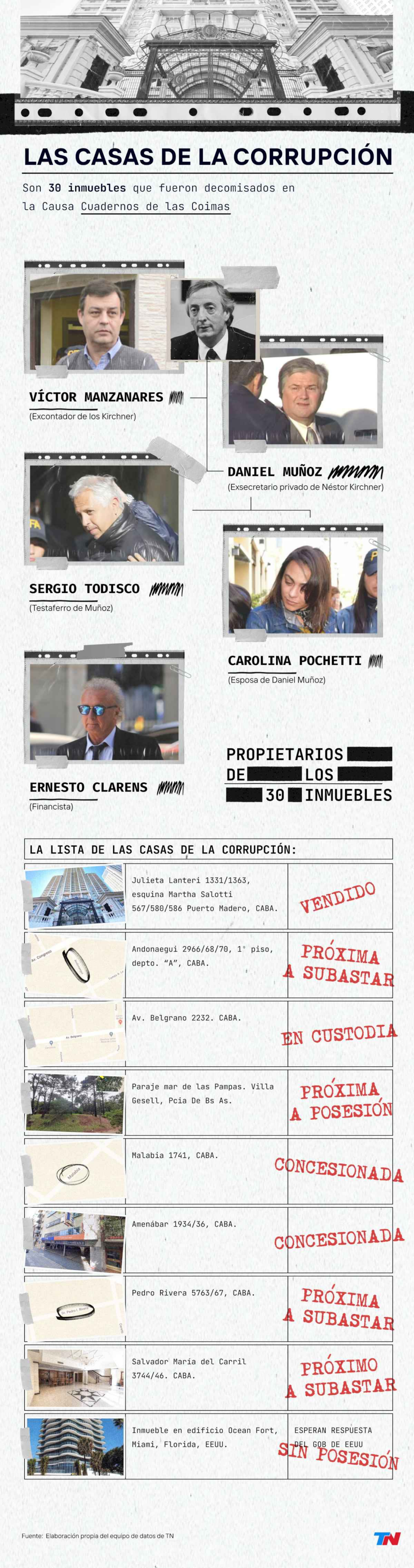 el-gobierno-vendera-las-casas-de-la-corrupcion-del-caso-cuadernos:-eran-del-exsecretario-de-nestor-kirchner