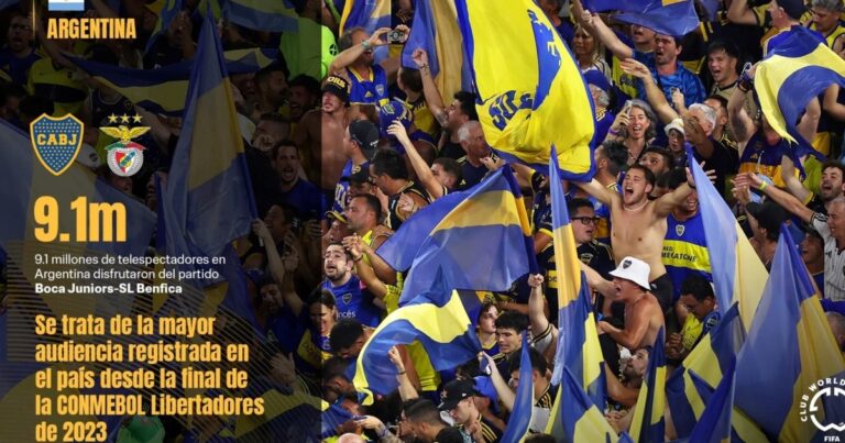 Oficial de FIFA: el tremendo récord de audiencia de Boca en el Mundial de Clubes que compitió con… otro récord de Boca