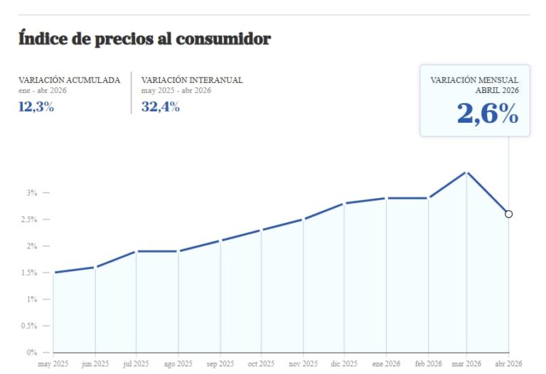 Javier Milei hablando en conferencia de prensa sobre inflación