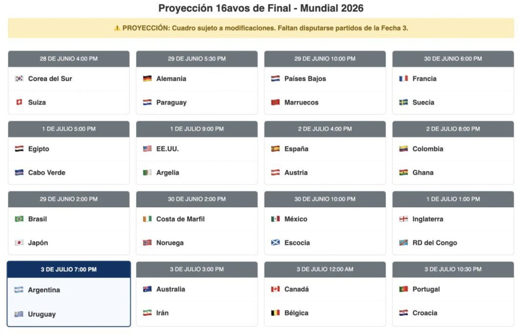 Proyección del cuadro de 16avos de final del Mundial 2026