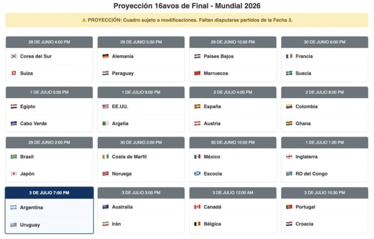 Proyección del cuadro de 16avos de final del Mundial 2026